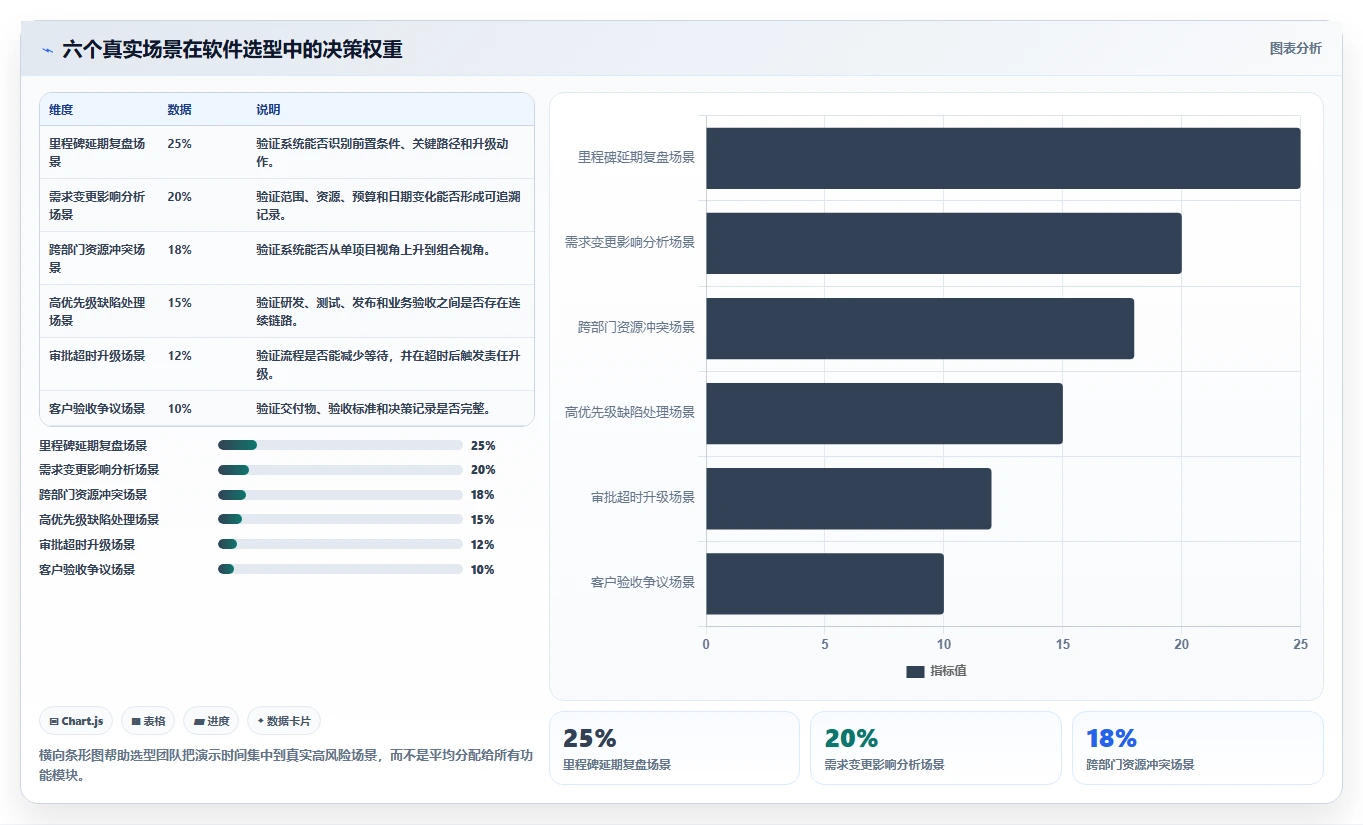 项目经理福音:2026年最值得投资的5大软件管理大里程节点计划表