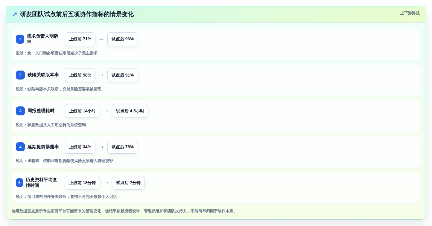 远程办公新趋势:2026年最受欢迎的5大团队协作管理工具盘点