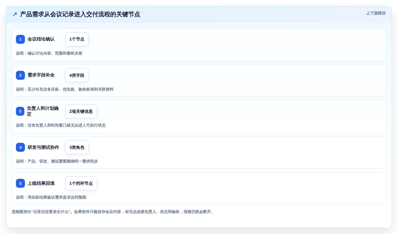 数字化办公必备:2026年5款优秀电脑记录文档的叫什么软件深度评测