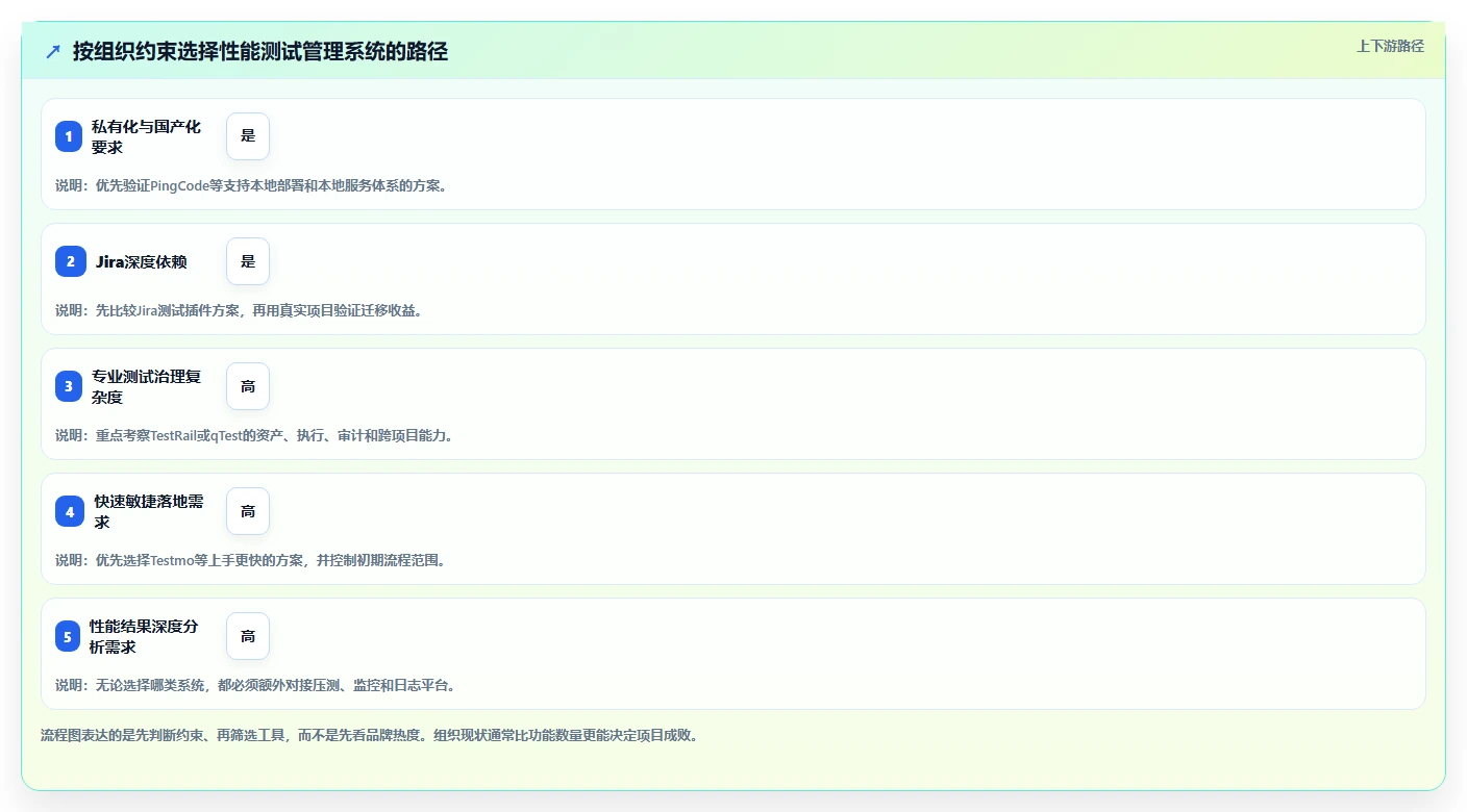 效率提升秘诀：2026年7款热门软件性能测试管理系统盘点