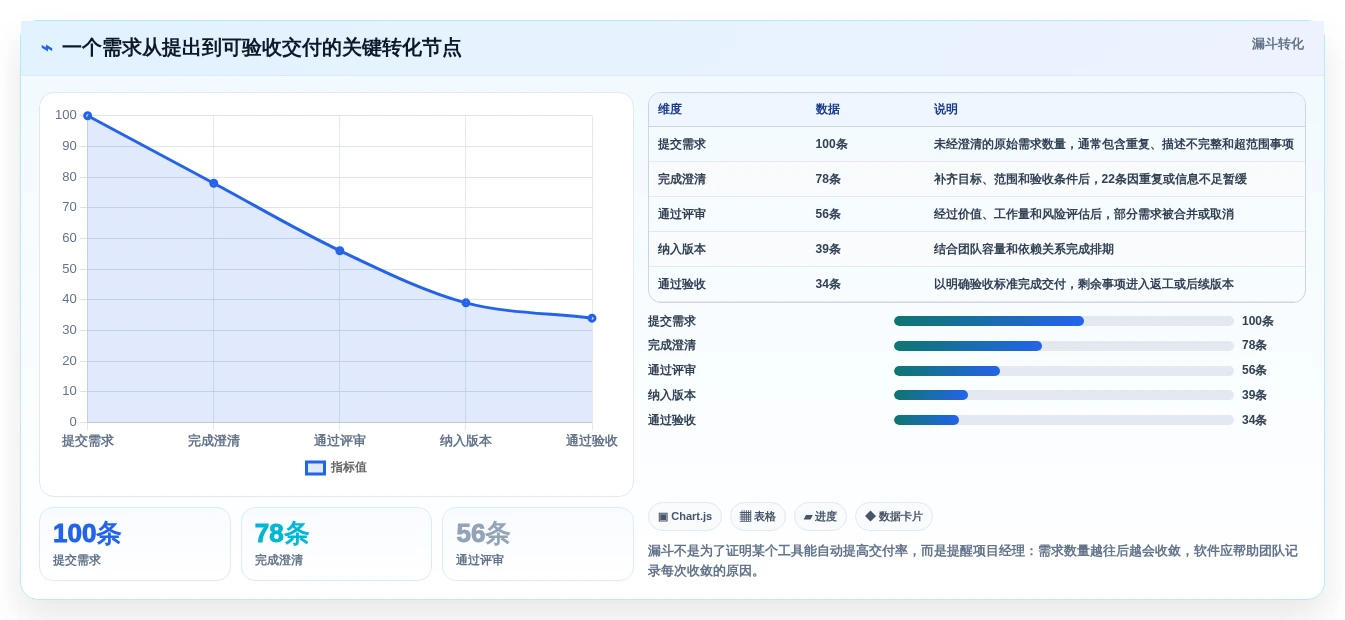 项目经理必看:2026年最受欢迎的5款项目需求软件对比