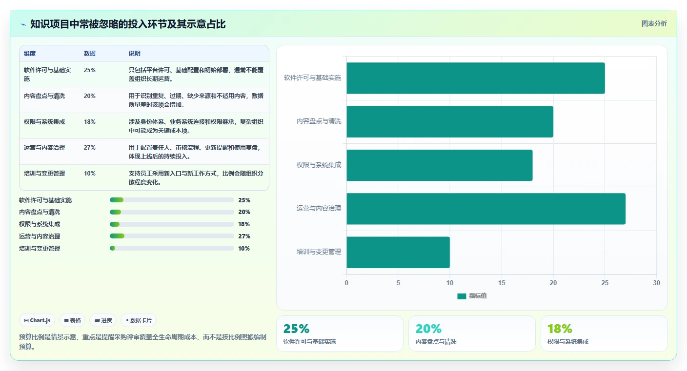 企业知识管理新趋势:2026年最值得投资的5大共性知识学习管理系统