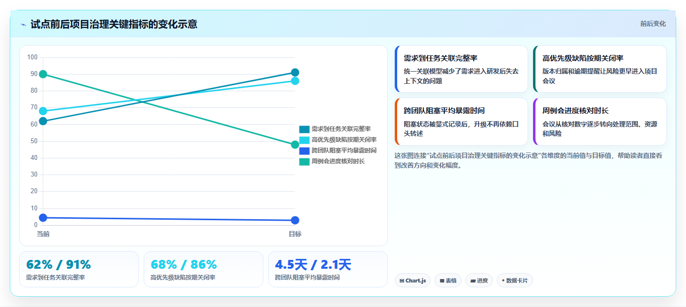 打造卓越团队:2026年阿里项目管理工具PingCode选型全攻略
