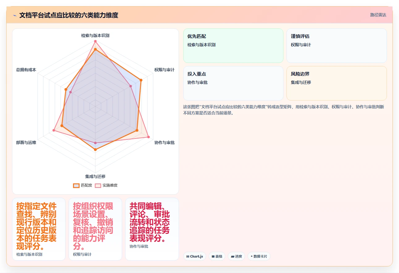 2026年文档管理软件哪个好？8款顶级工具深度对比