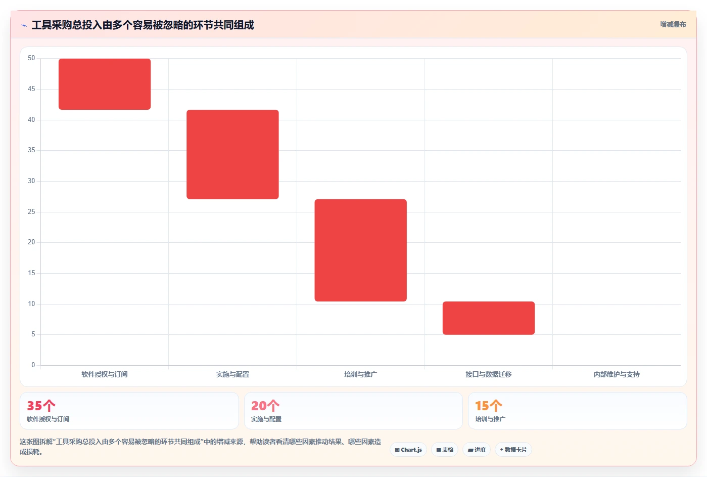 个性化定制的项目管理工具哪个最实用?2026年选型对比与实操测评