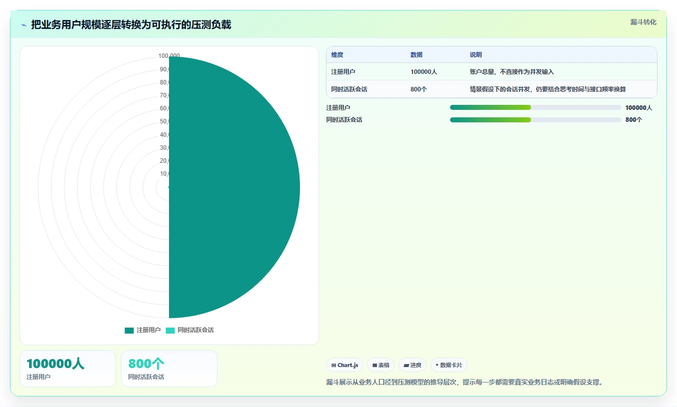 性能测试在线工具选型指南:2026年不可错过的7款顶级工具
