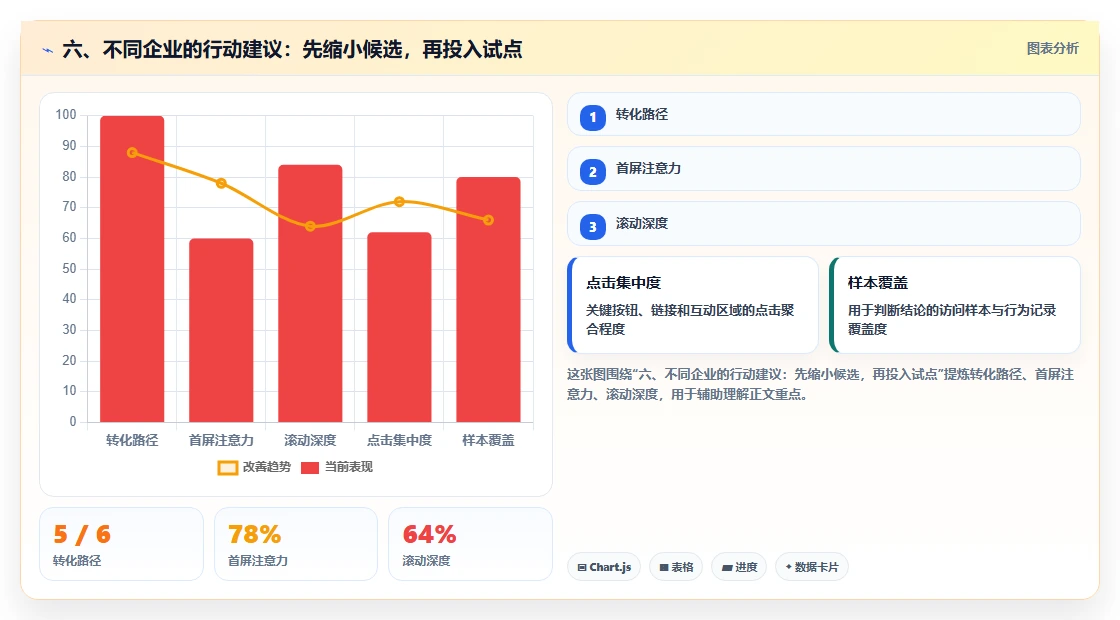 六、不同企业的行动建议:先缩小候选,再投入试点