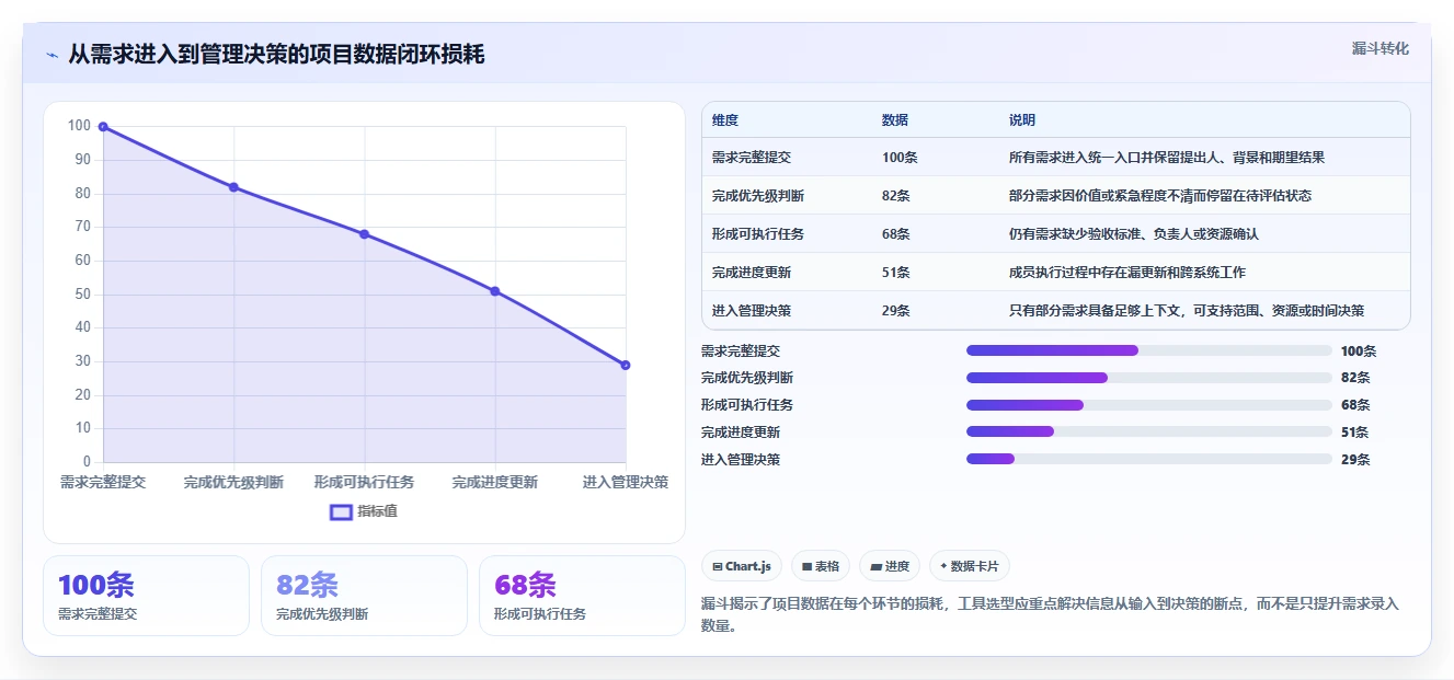 2026项目管理工具哪家好?多维度对比测评帮你精准选型
