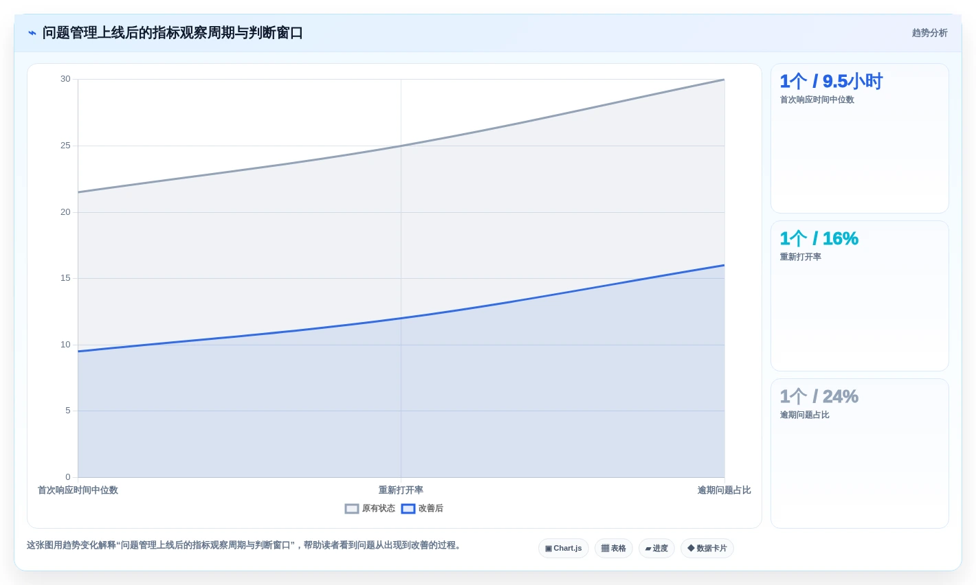 选对工具事半功倍:2026年项目问题管理软件选型指南