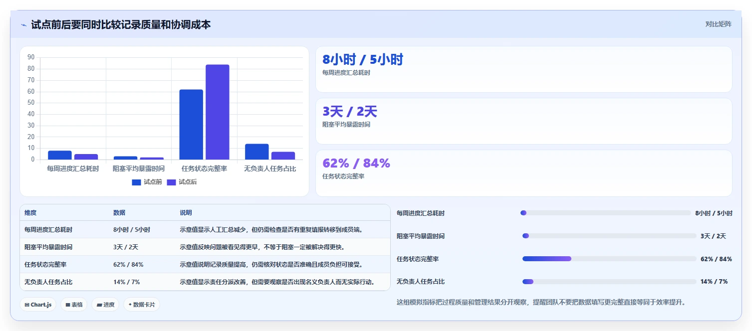 2026年项目管理效率大提升:8款顶级项目管理工具全面对比