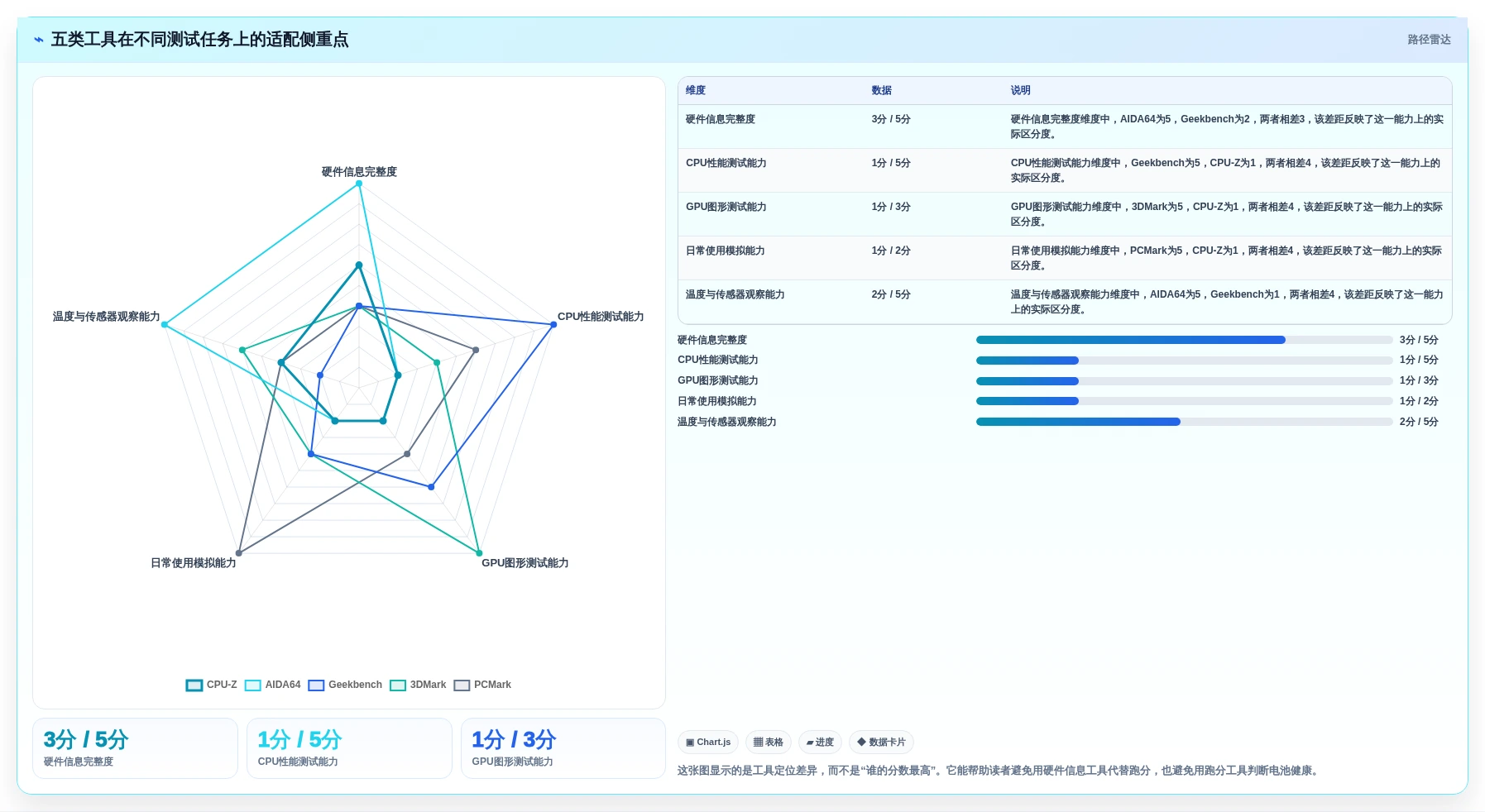 电脑测试安卓手机用什么软件对比：2026年5大热门工具功能全面评测