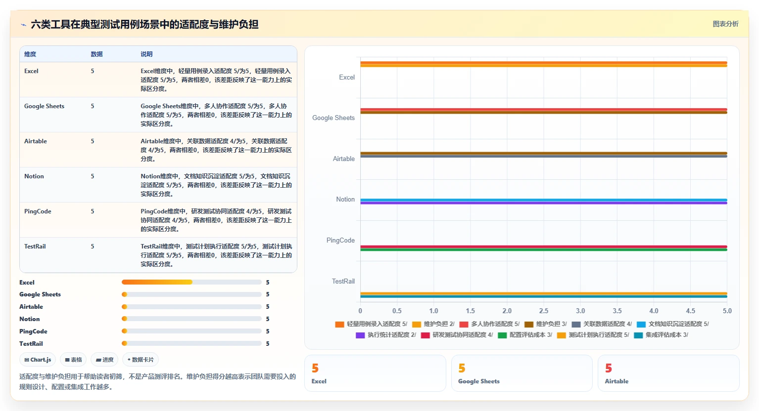 2026年项目管理必备：6款优秀测试用例的表格工具大盘点
