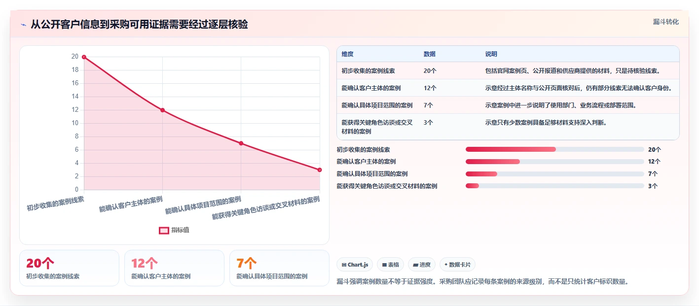 2026年有成熟客户案例的项目管理软件推荐与深度测评