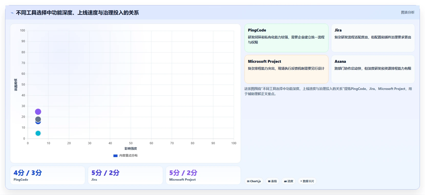 提升效率新选择:2026年最受欢迎的5大项目进度的工具推荐