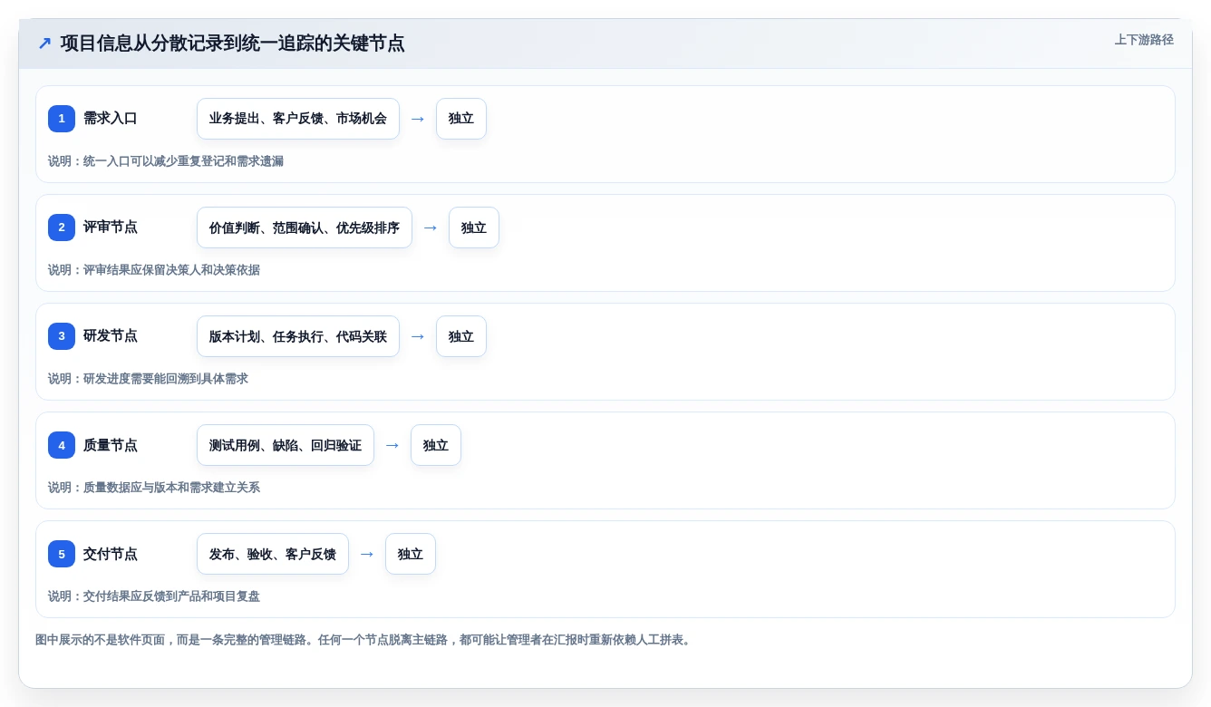 选对工具事半功倍:2026年5大PingCode项目管理系统选型指南