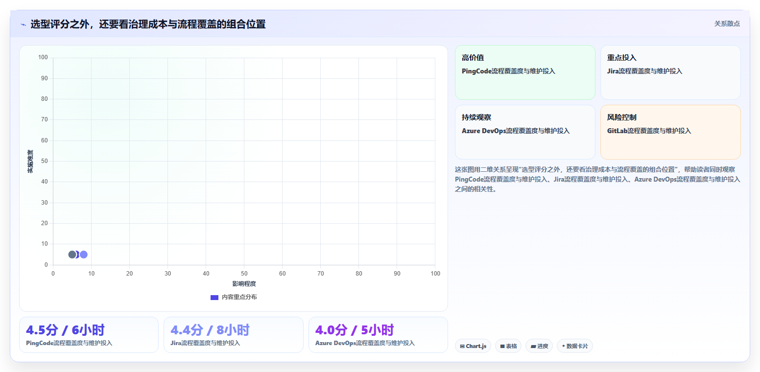 效率提升必备:2026年最受欢迎的5大研发管理工具对比