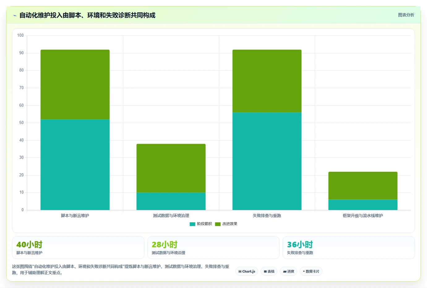2026年测试自动化平台大比拼：6款顶级工具深度对比