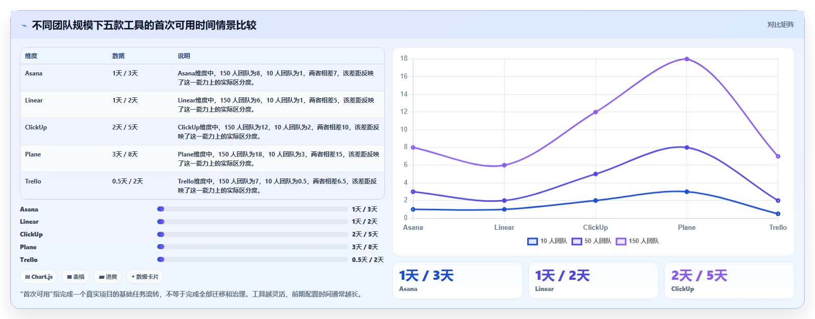 2026年Jira 替代软件哪款实用？五款主流工具测评与选型指南