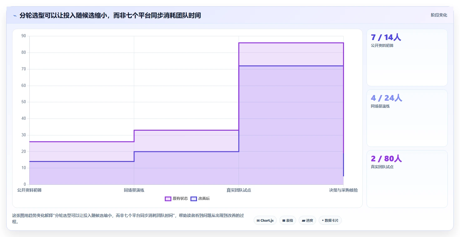 2026年研发项目管理工具选型指南:7款主流平台深度评测与方法论
