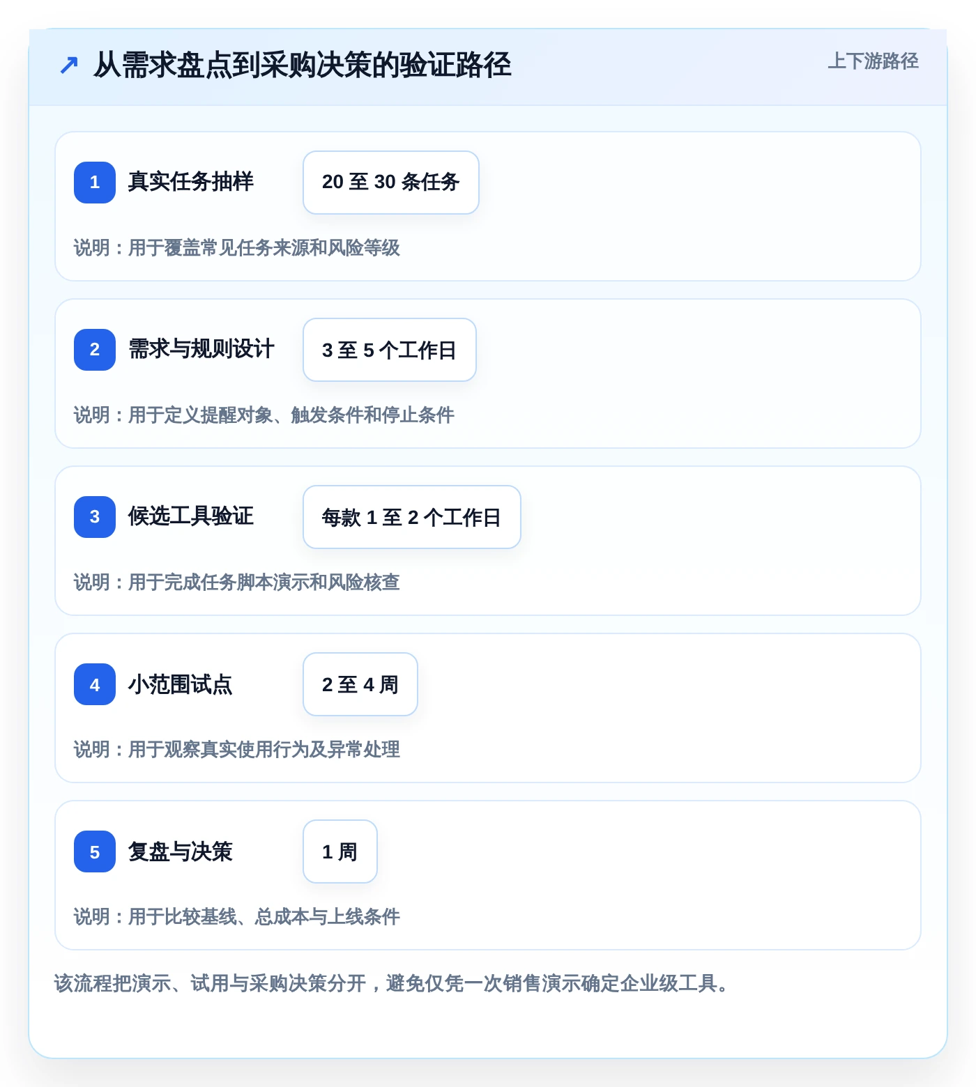 提升团队协作：2026年最值得投资的5款企业级提醒事项软件推荐