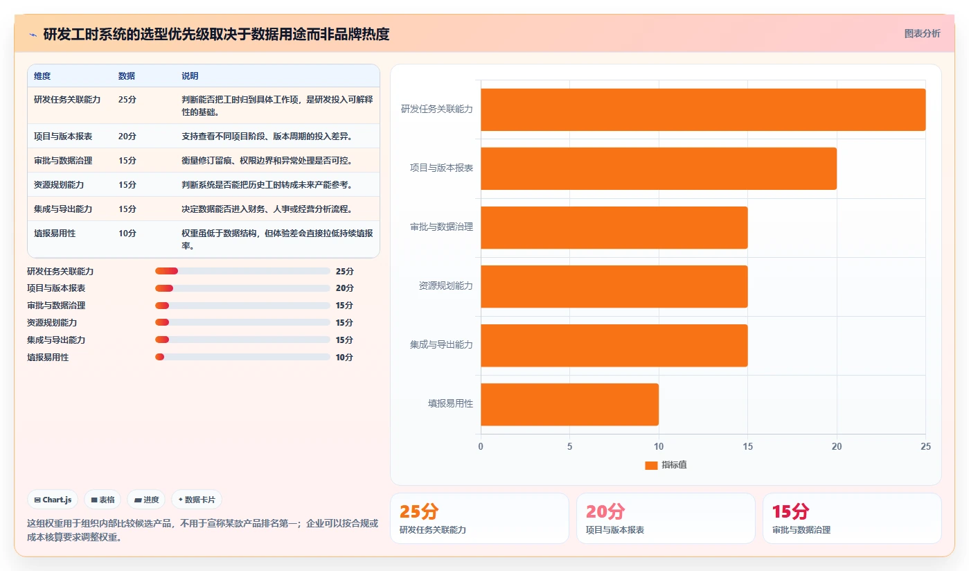 研发团队必备：2026年最受欢迎的8款公司工时系统全面评测