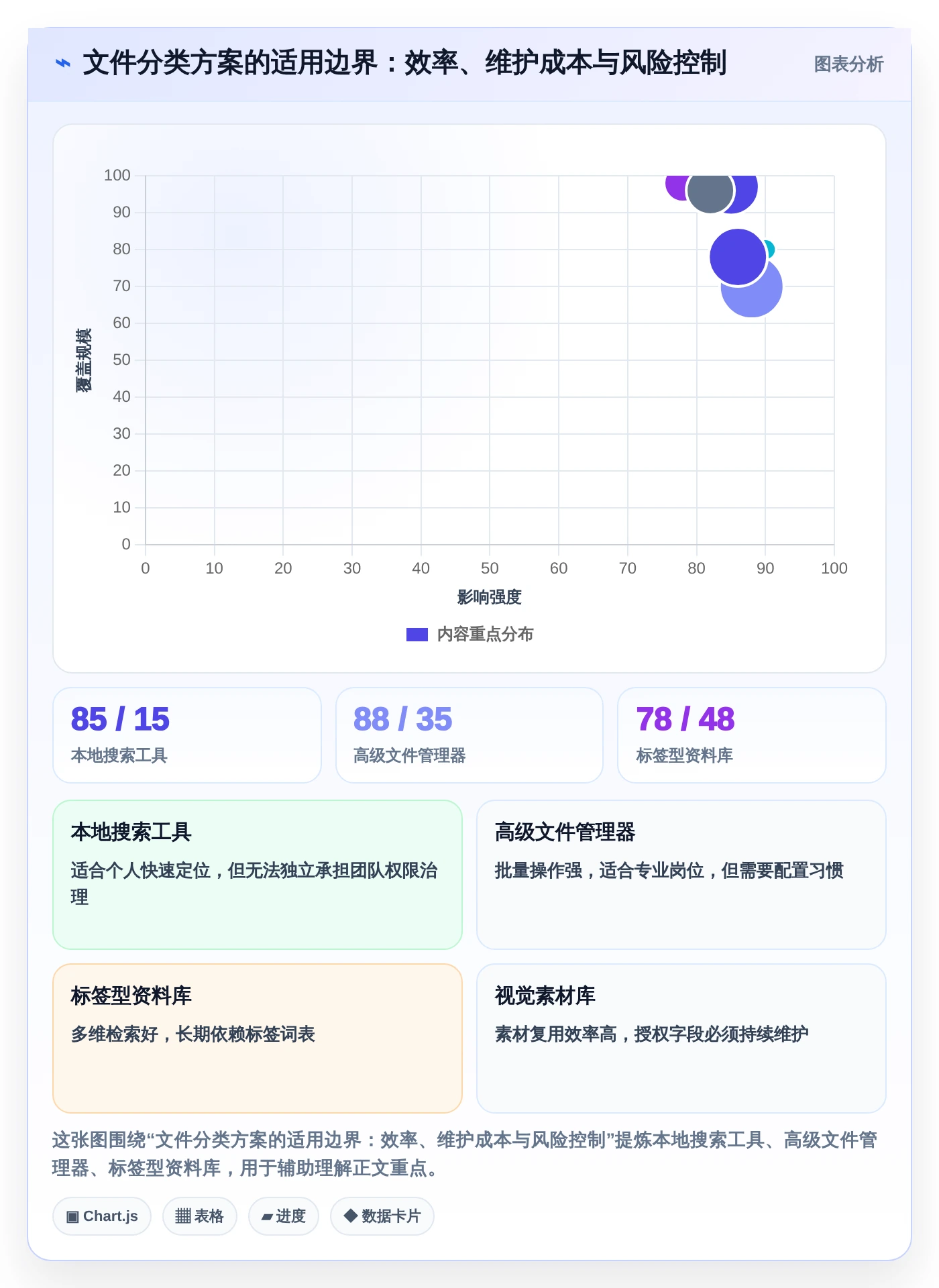 2026年效率革命:6大文件分类软件助你轻松管理海量资料