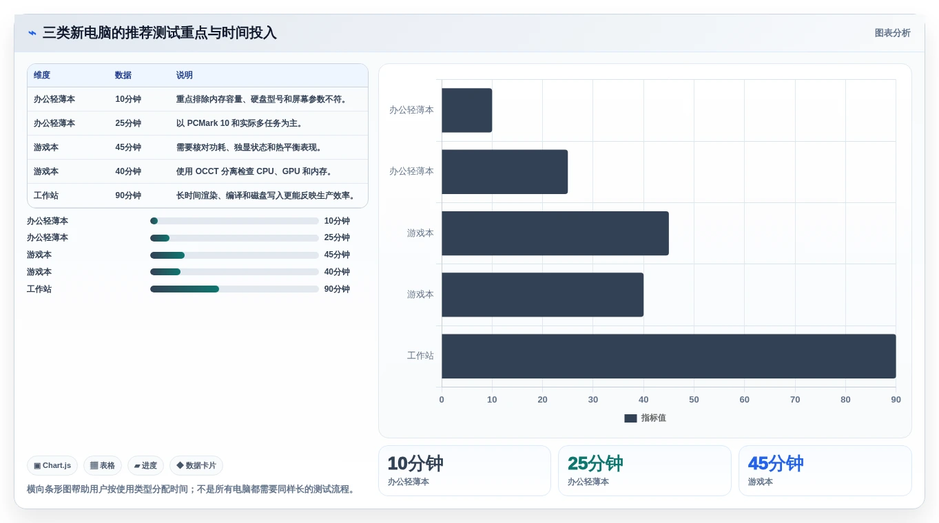 2026年必备:5款顶级新电脑测试工具全面对比