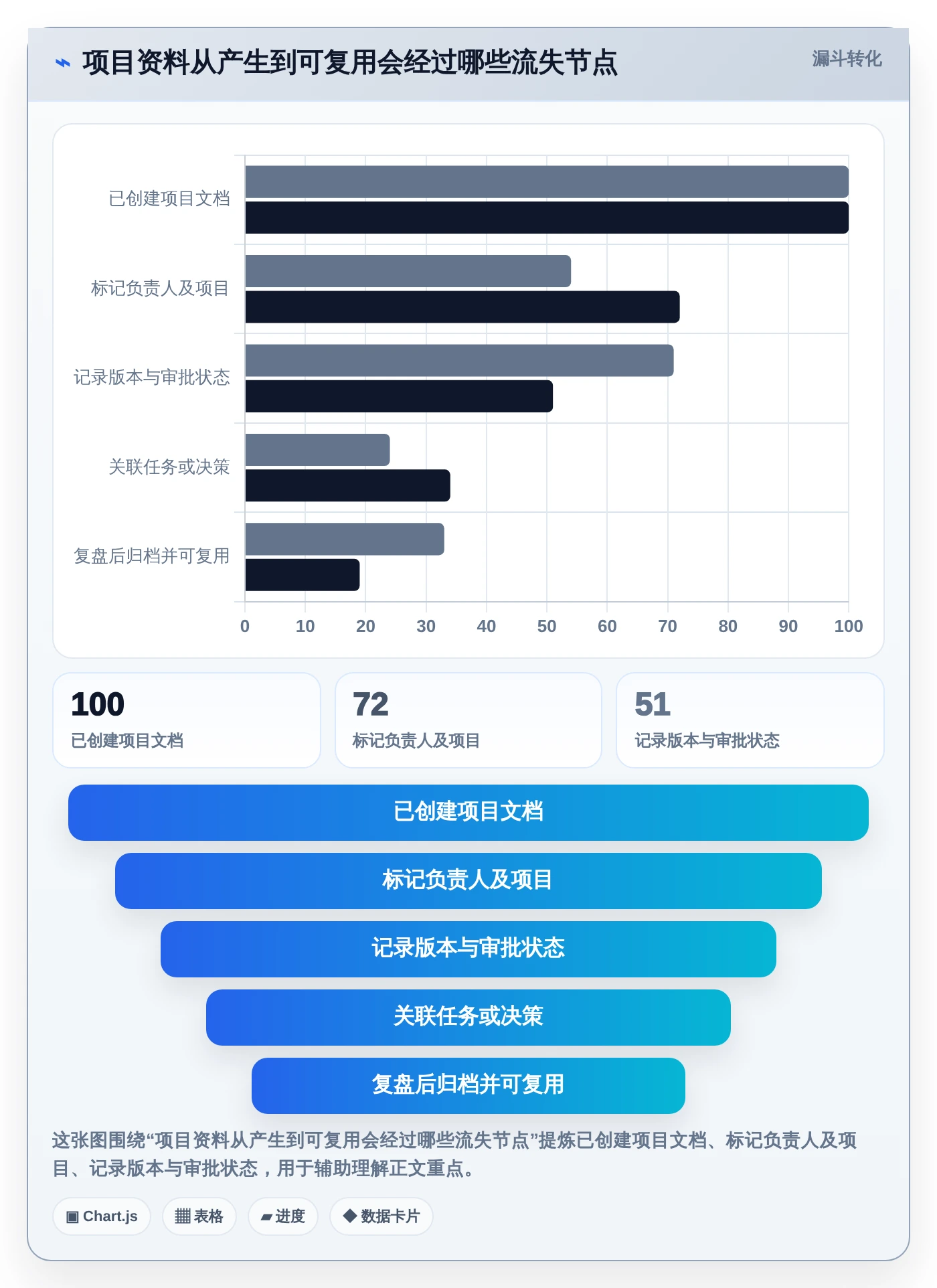 2026年项目管理利器：8款顶级项目文档管理工具有哪些全面对比