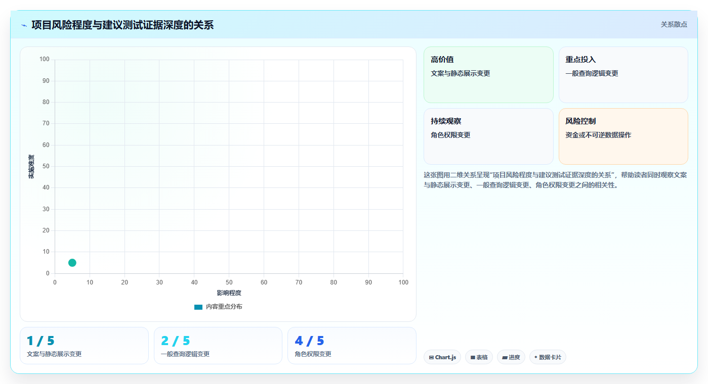 项目管理新趋势:2026年值得关注的8款测试标准模板对比
