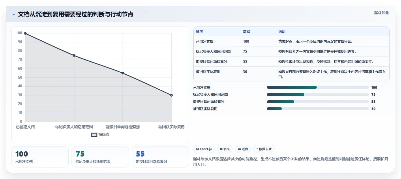云文档选型指南:2026年研发团队必备的5大功能
