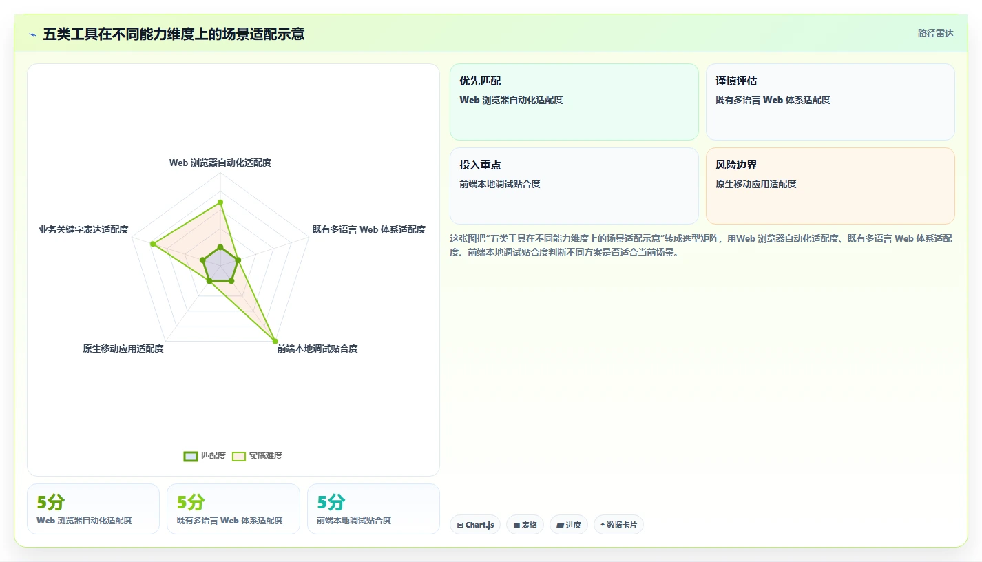 选对工具事半功倍:2026年软件测试自动化测试工具下载top5推荐