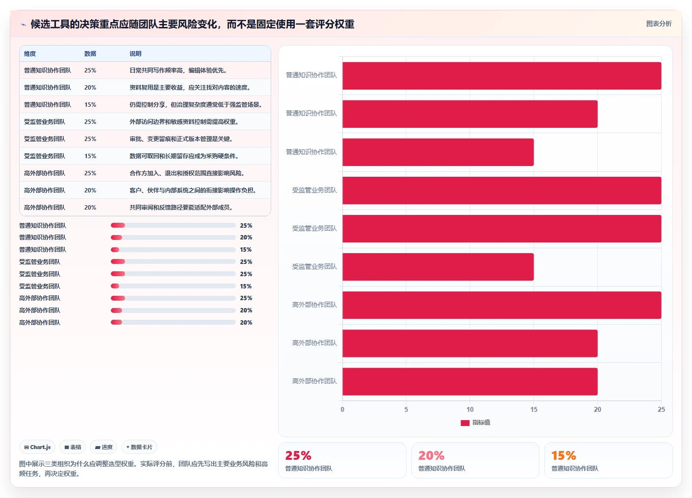 提升团队协作：2026年最值得投资的5大文档管理工具