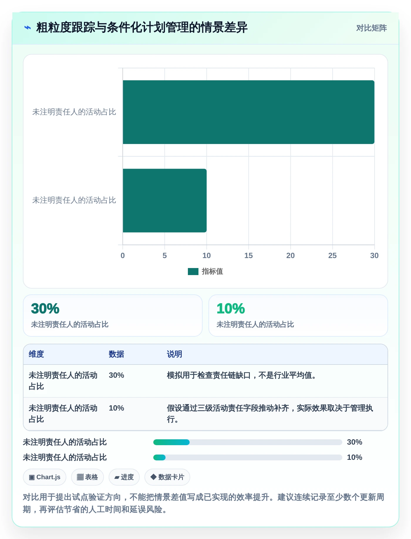 提升项目效率:2026年最受欢迎的5大起重机三级进度计划用什么软件盘点