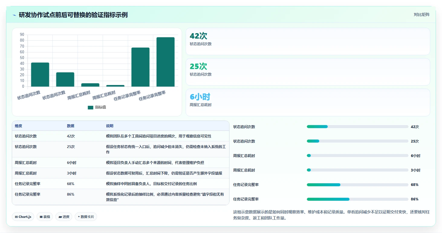 团队协作必备:2026年度6款顶级在线协同软件有哪些软件深度评测
