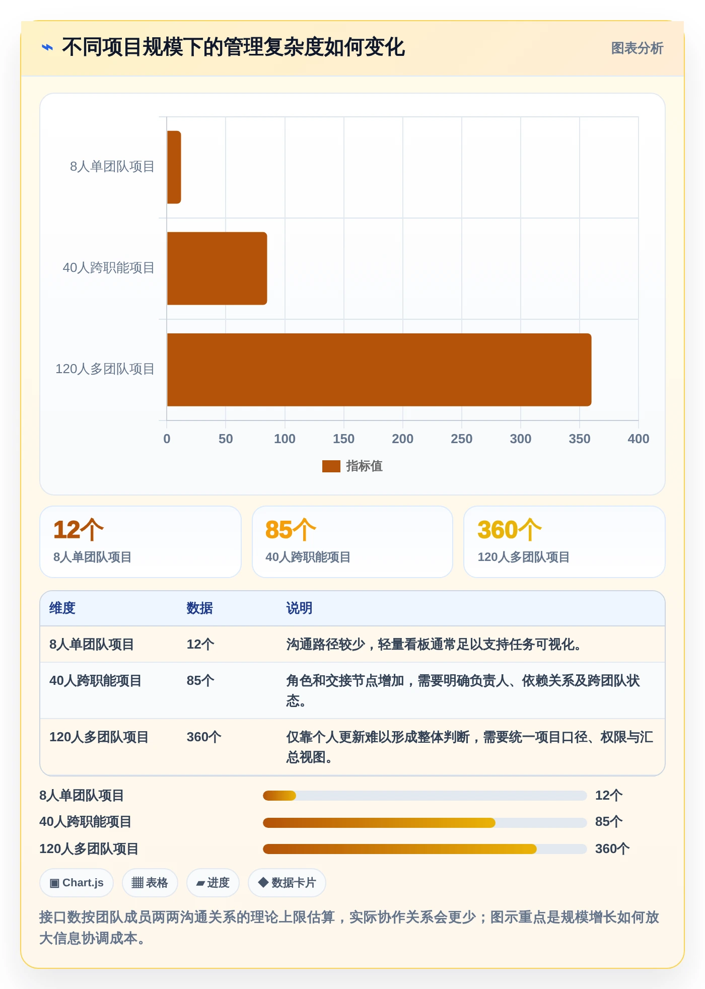 项目管理新趋势：2026年最受欢迎的7大在线进度工具盘点