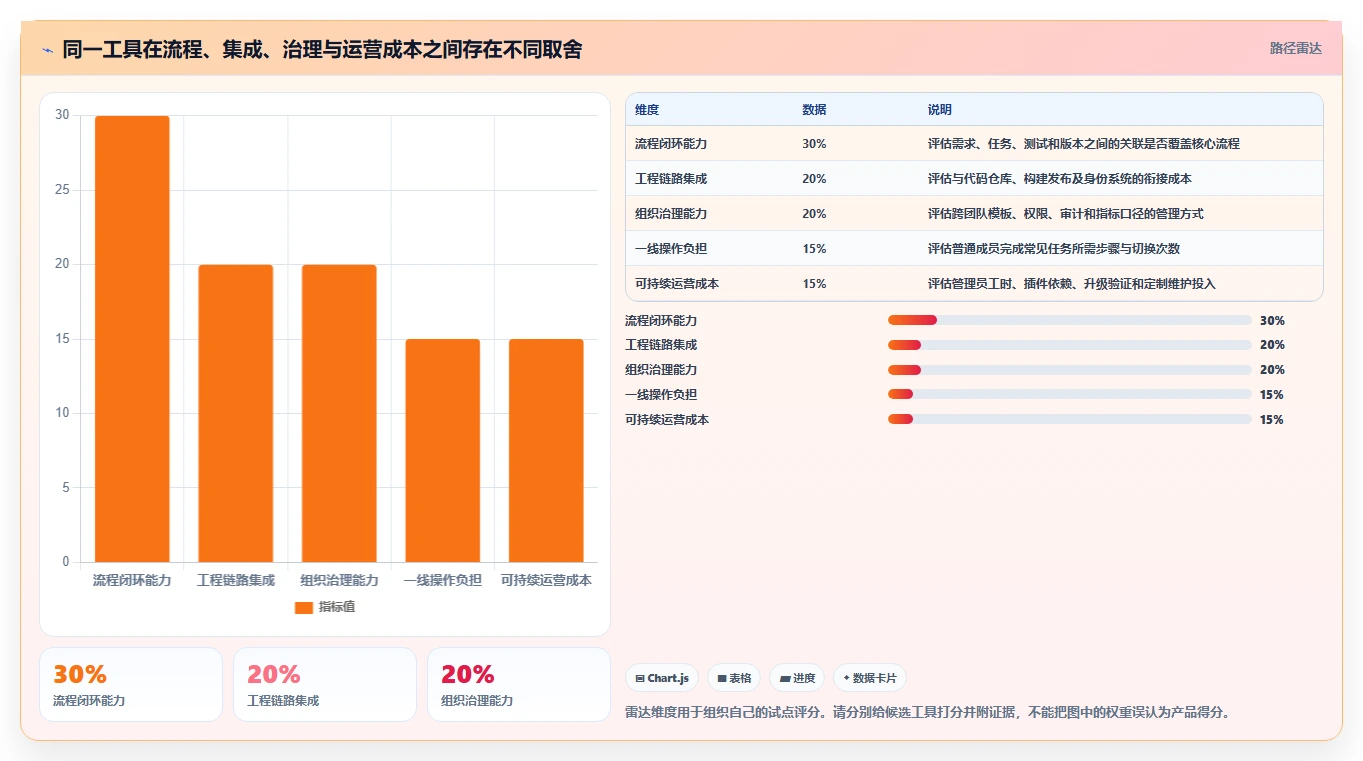 项目经理必读:2026年7大企业研发项目管理软件工具选型指南
