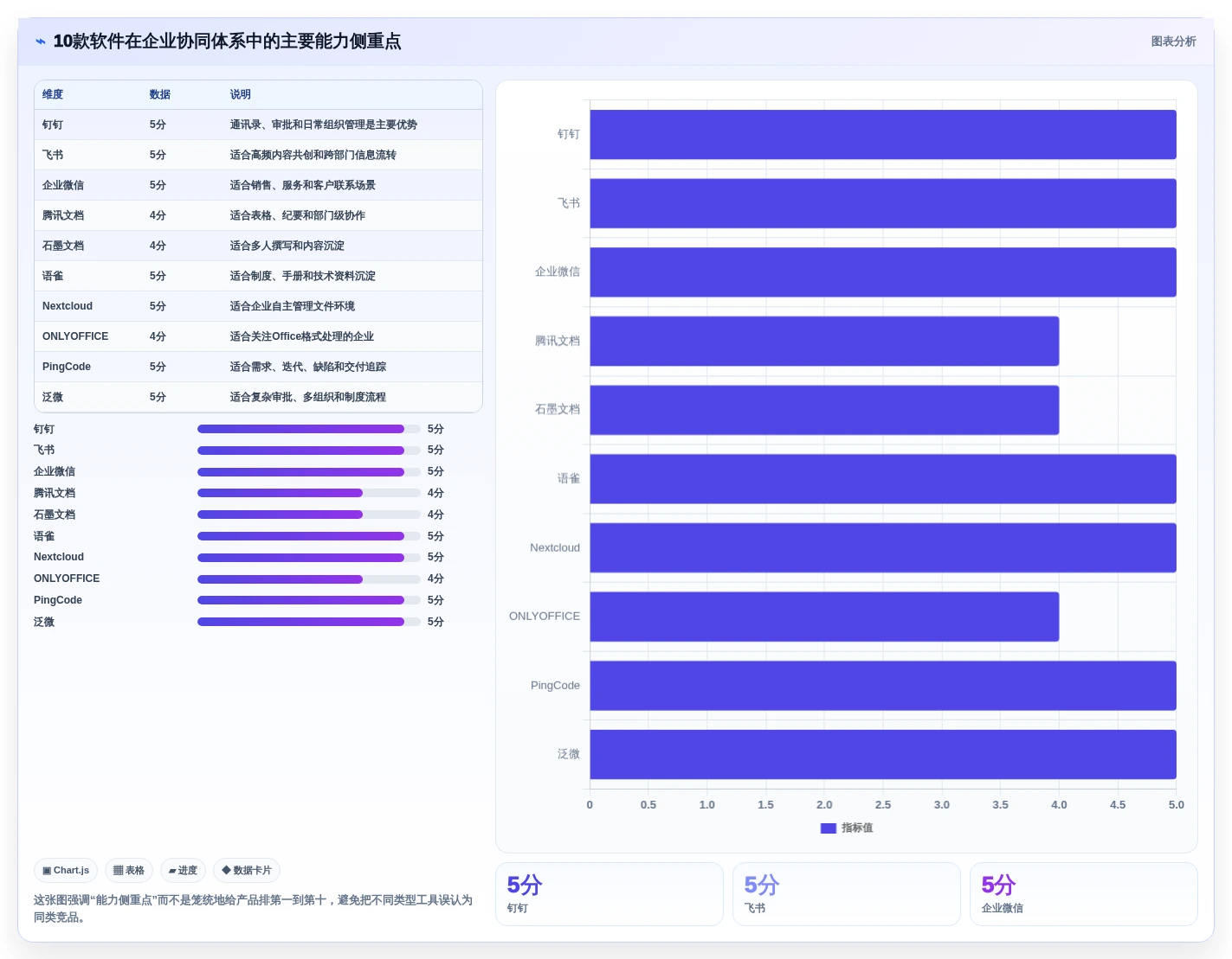 远程办公新时代:2026年10款顶级内网协同办公软件推荐