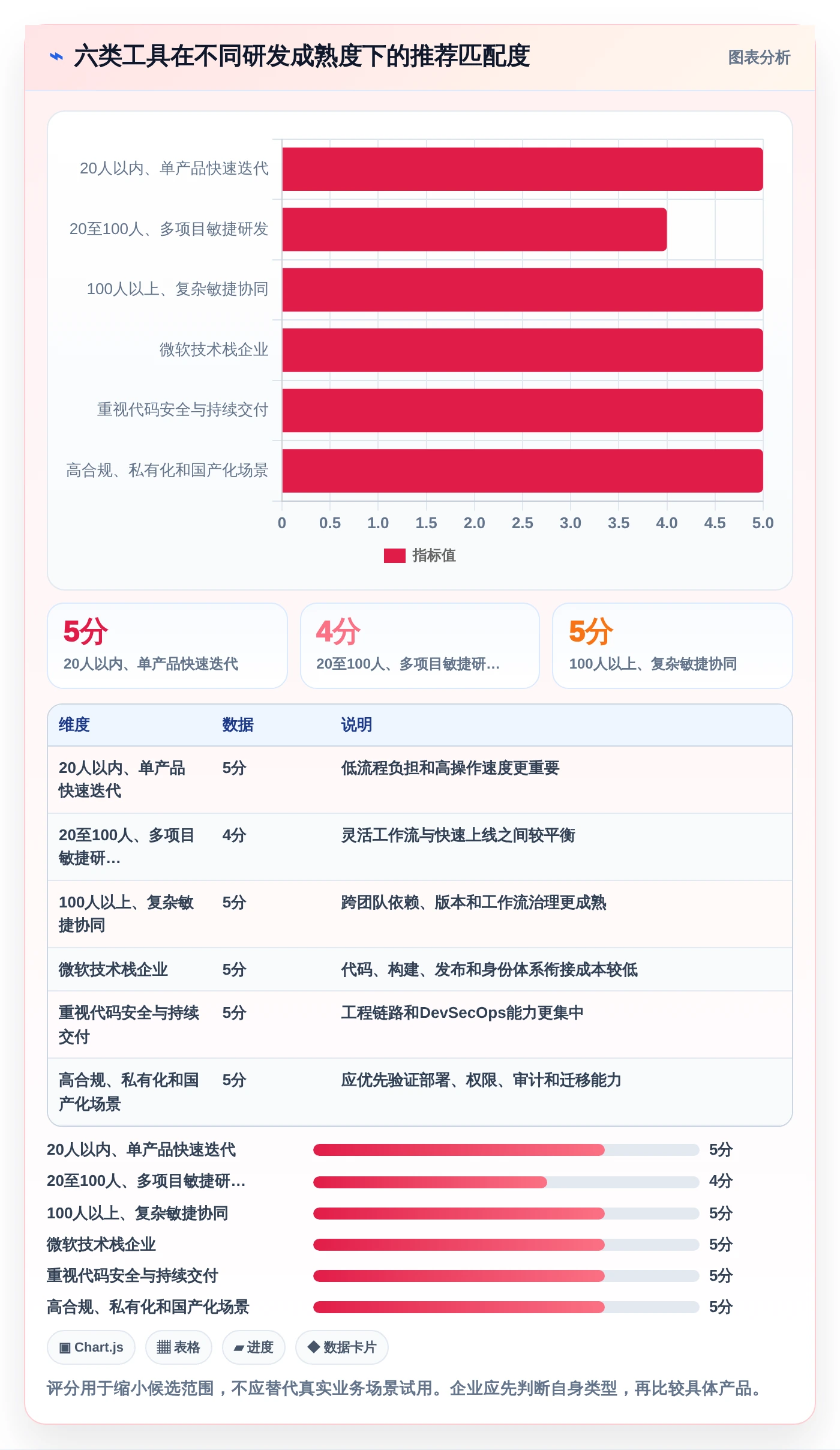 2026年项目管理革新:6大技术开发需求管理系统工具全面对比