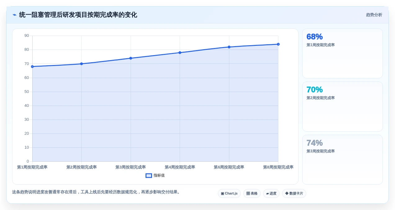 提升团队生产力:2026年不可错过的8大员工工作进度管理软件推荐