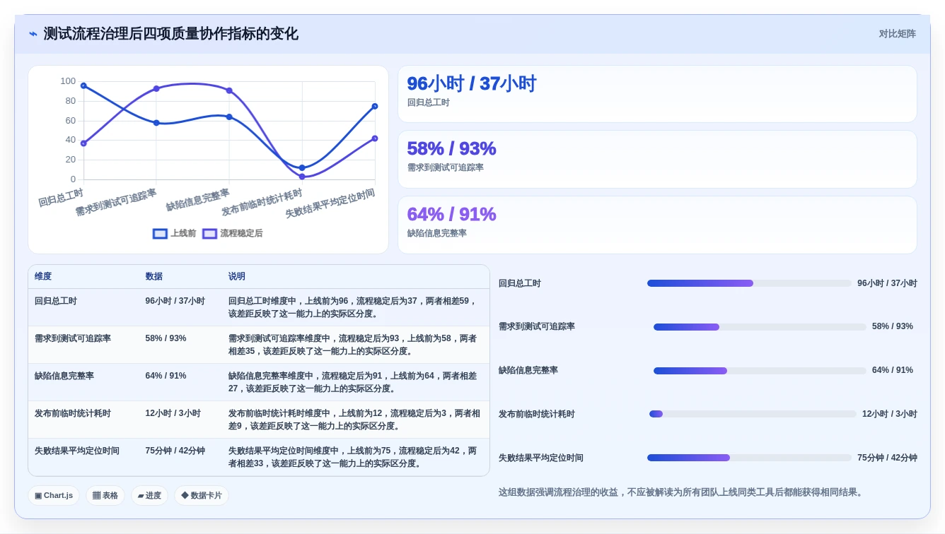 2026年度盘点:6款最受欢迎的功能测试平台工具大比拼