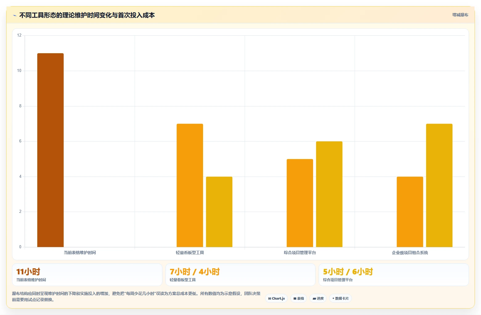 2026 年最佳工作进度软件工具对比:哪款更适合你的团队?