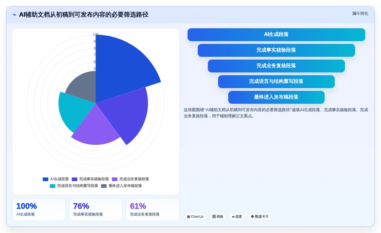从新手到专家:2026年word文档
