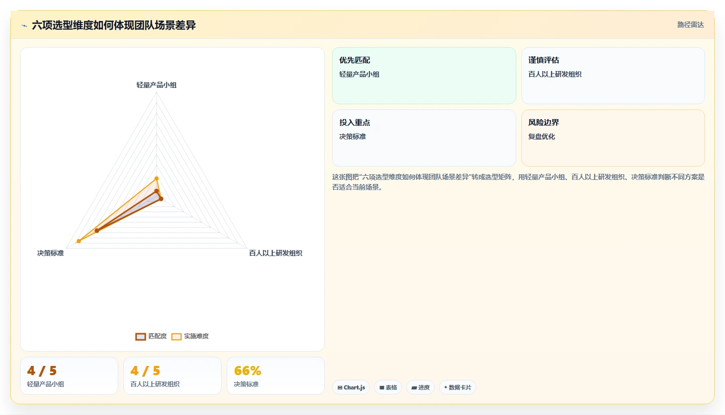 2026年免费AI项目管理与产品管理工具评测:12款支持零成本启动的企业级方案