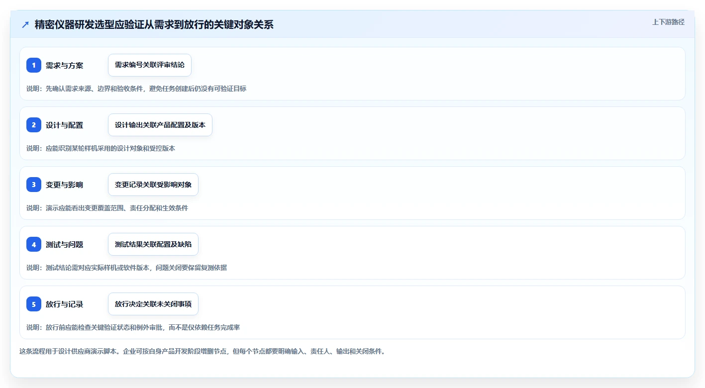 2026年精密仪器研发管理流程软件大盘点：7款顶级工具助力高效研发
