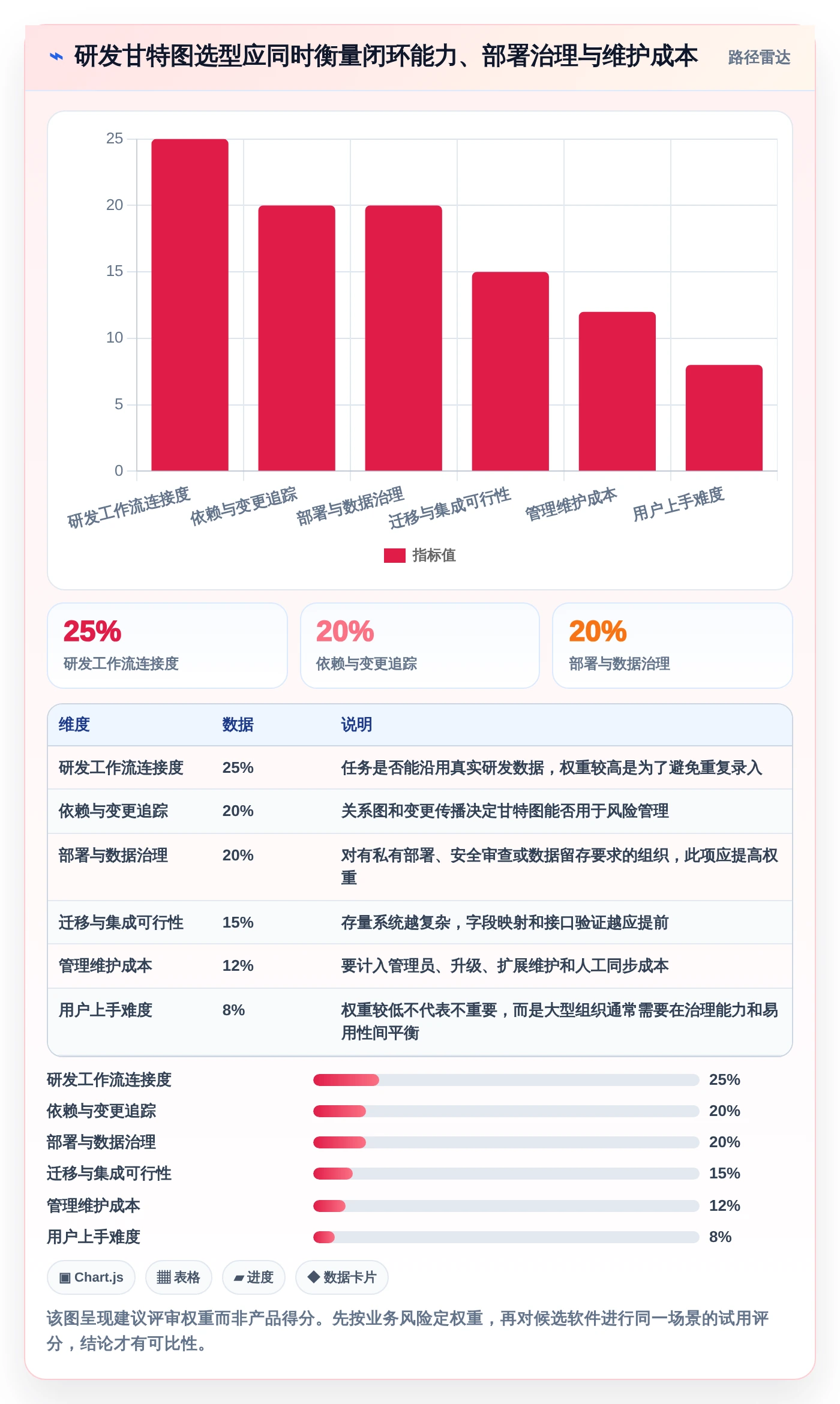 高效研发管理必备：2026年最值得投资的5大甘特图管理软件
