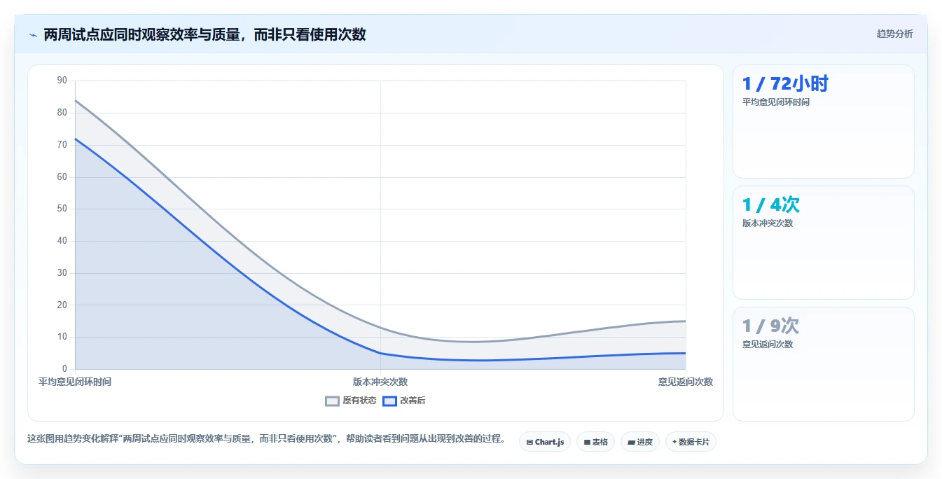 2026年最佳协同PDF在线标注工具大盘点:6款效率神器全面对比