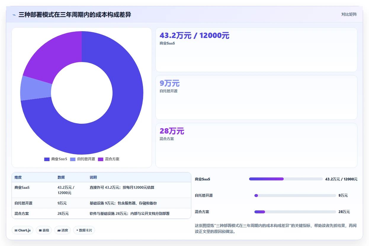 2026低成本Confluence替代软件前10有哪些？选型指南帮你降本增效