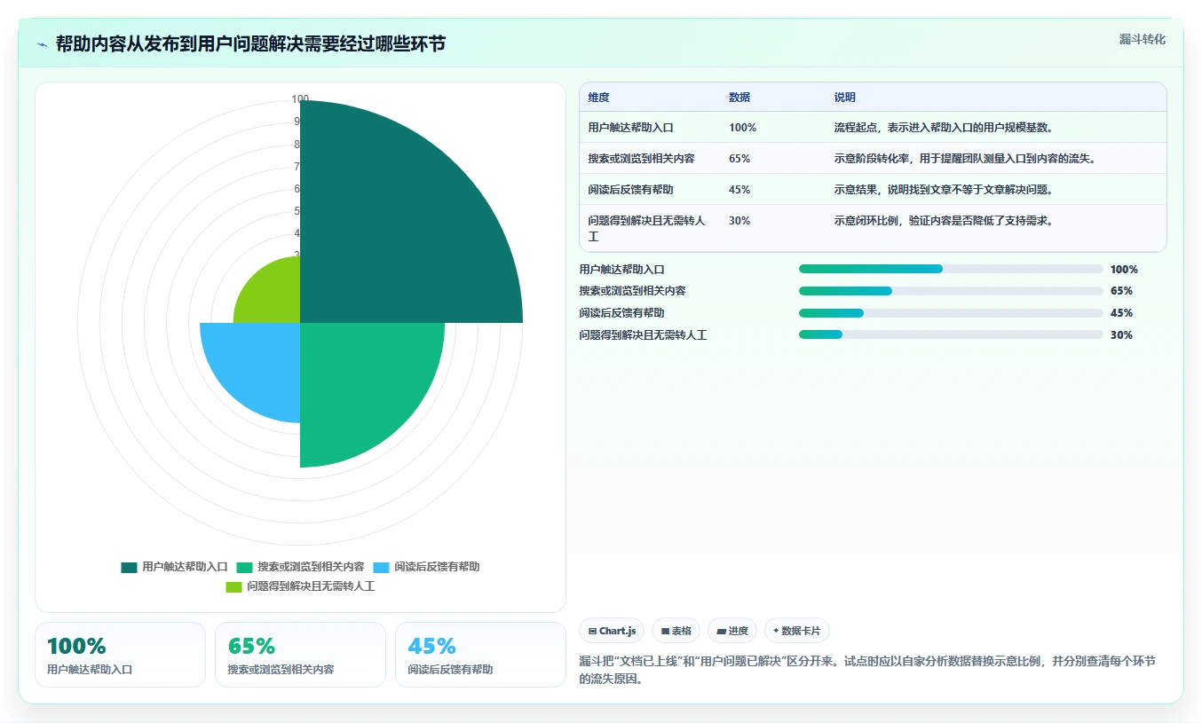 怎么做帮助文档工具对比：2026年5大热门选项深度分析