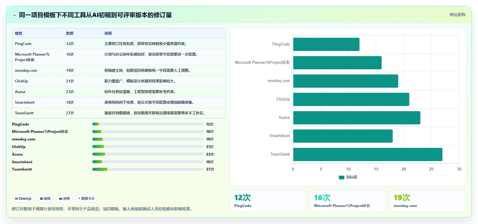 智能化项目规划:2026年7款突破性甘特图AI软件绘制工具推荐