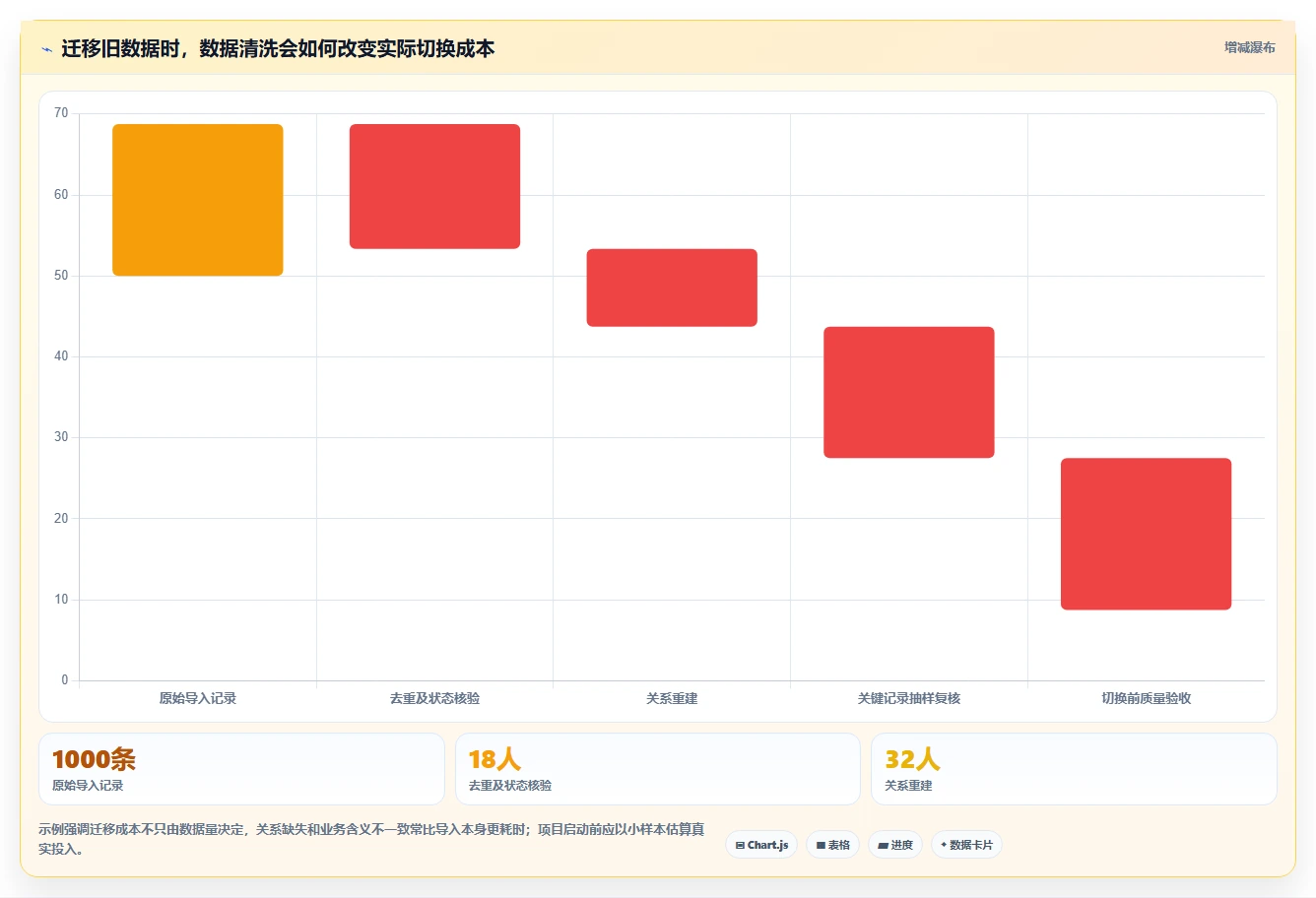 项目经理必读:2026年最值得投资的5大汽车研发项目管理软件